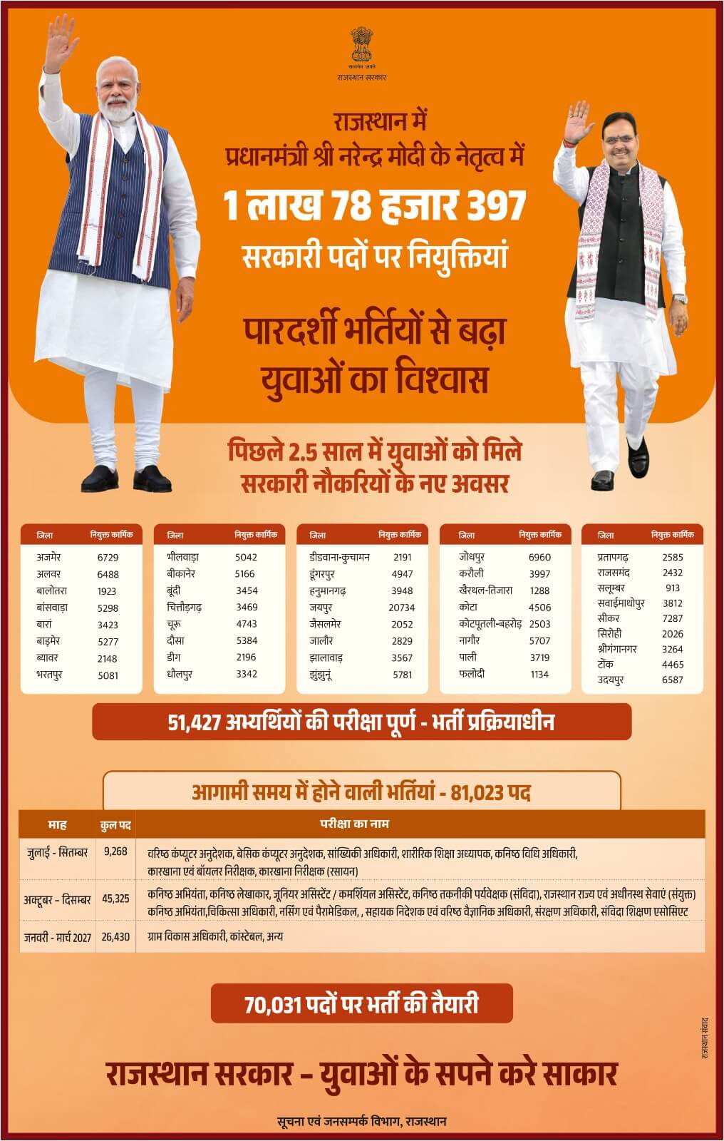 ceo rajasthan